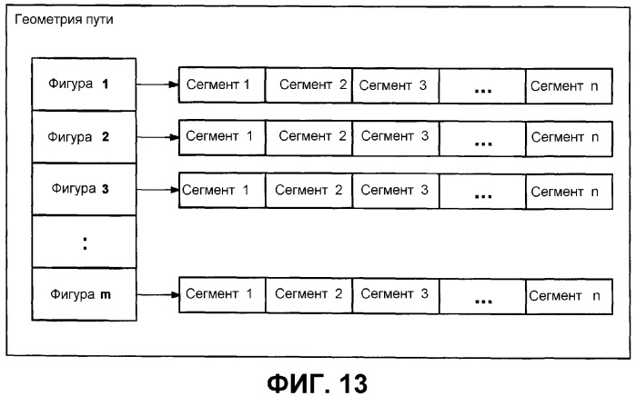 Язык разметки и объектная модель для векторной графики (патент 2321892)