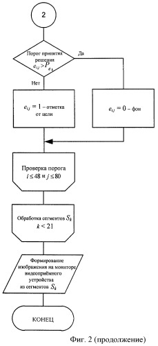 Способ обнаружения точечных тепловых объектов на сложном атмосферном фоне (патент 2461017)