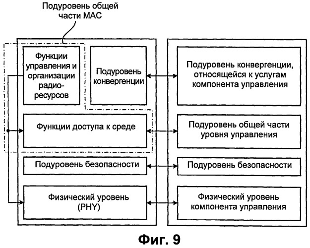 Способ передачи управляющего сообщения по восходящей линии связи (патент 2538180)