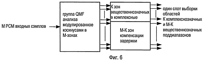 Аудиодекодирование (патент 2420814)