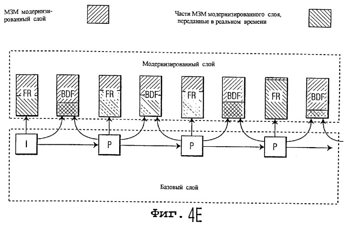 Гибридное мелкозернистое масштабируемое видеокодирование с зависящим от времени отношением сигнал/шум (патент 2294058)