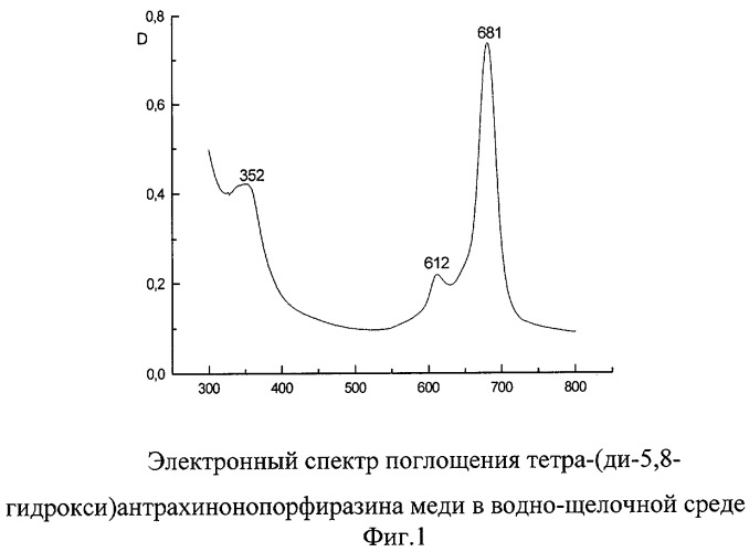 Способ получения металлокомплексов тетра-(5,8-дигидрокси)-антрахинонопорфиразина (патент 2277098)