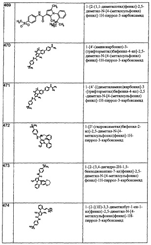 Производные пиррола как лекарственные вещества (патент 2470916)