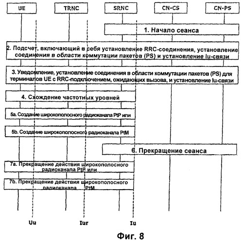 Управление информацией о конфигурации канала в системе беспроводной связи (патент 2368081)