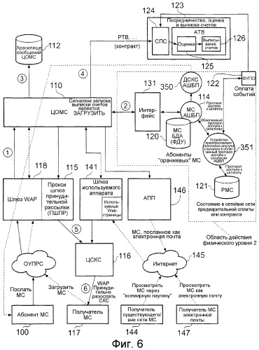 Обработка вызова в мобильных телекоммуникационных сетях (патент 2311741)