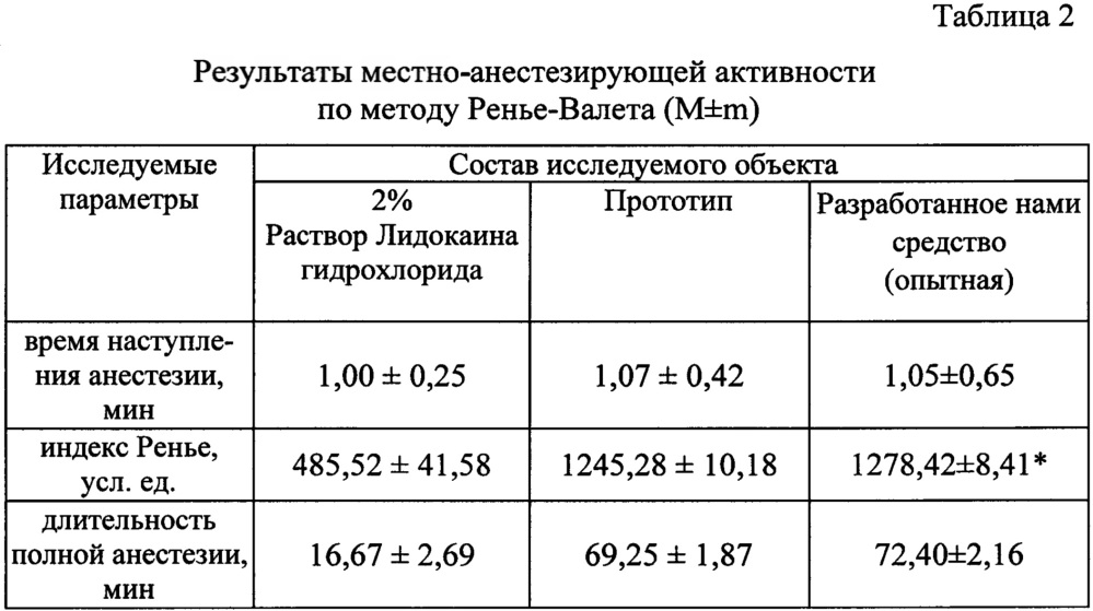 Средство для лечения гнойно-воспалительных процессов мягких тканей и слизистых оболочек (патент 2641095)