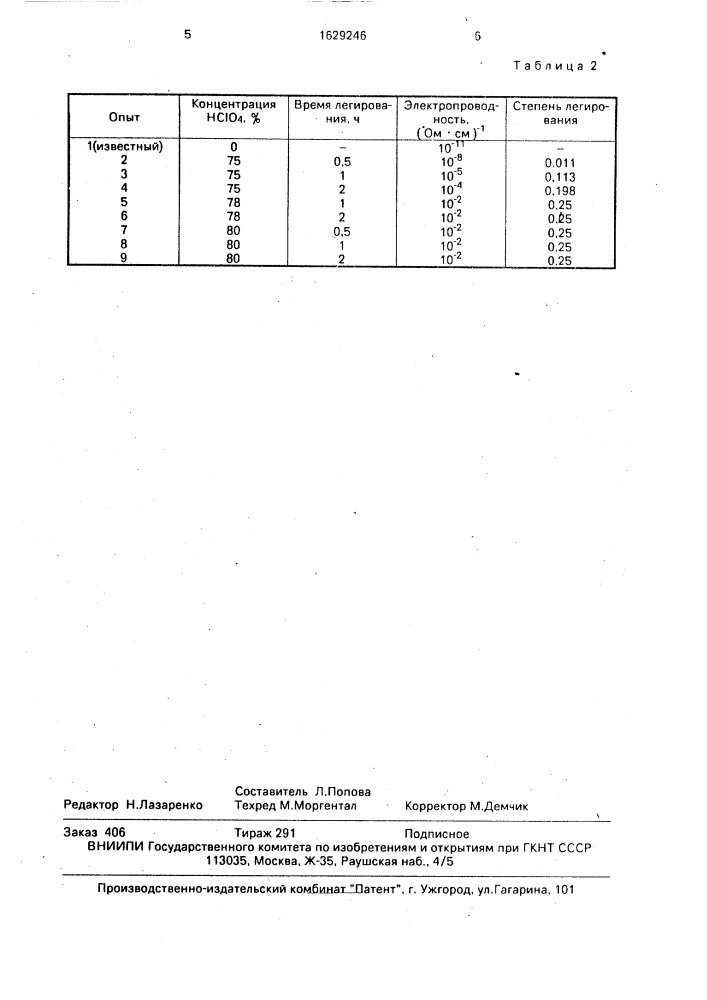 Способ получения полиродана (патент 1629246)
