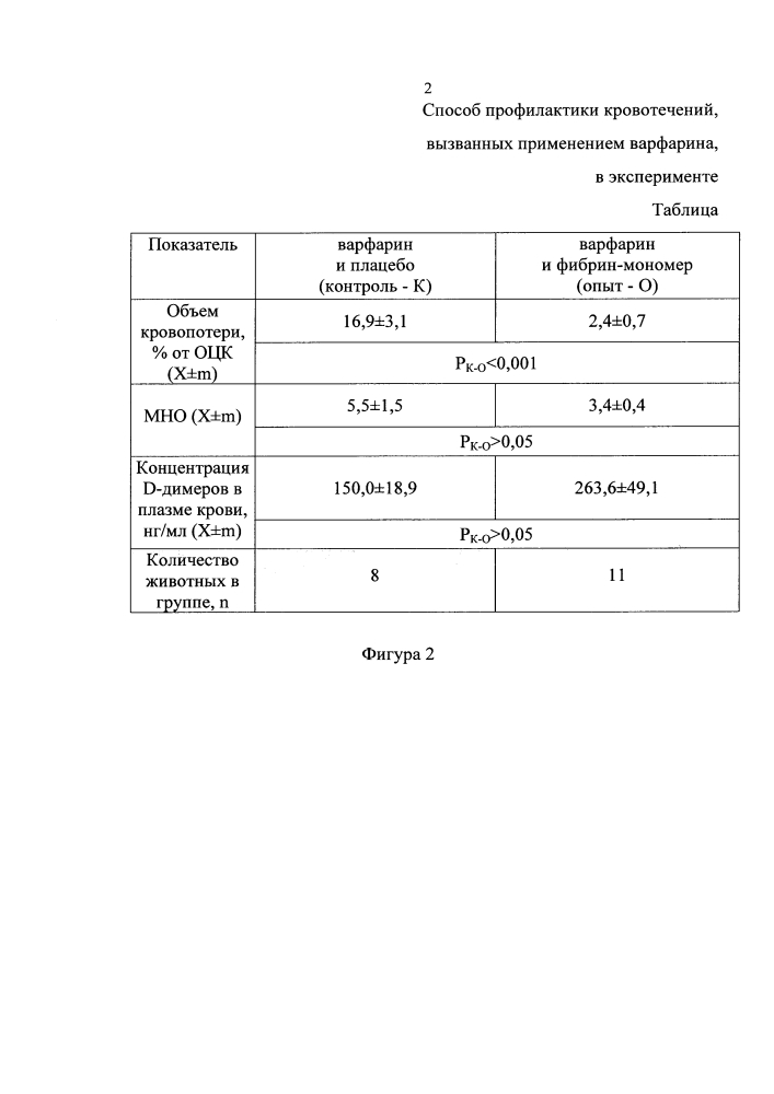 Способ профилактики кровотечений, вызванных применением варфарина в эксперименте (патент 2645414)