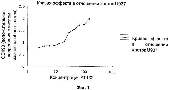 Гуманизированные антитела против tnfα (патент 2549700)