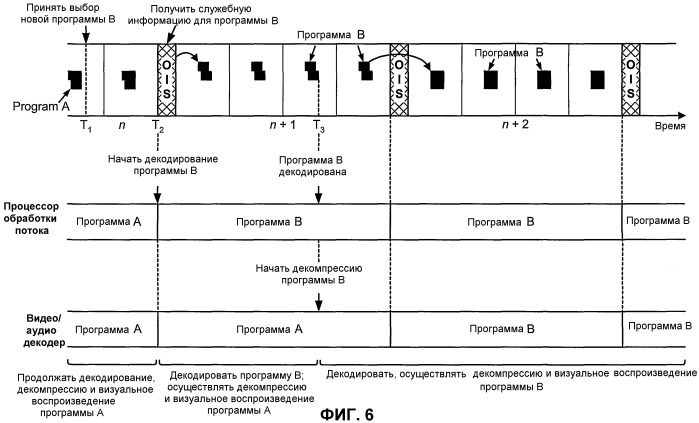 Способ и устройство планового переключения приема между мультимедийными потоками в системе беспроводной связи (патент 2403683)