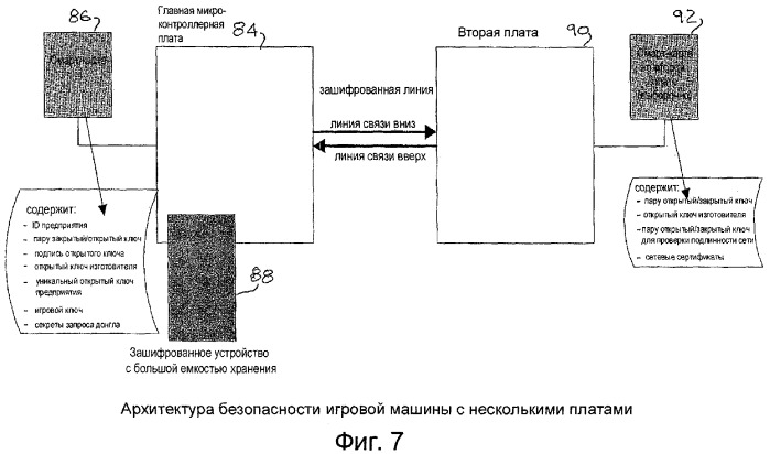 Способ обеспечения безопасности игровых устройств и игровое устройство для его осуществления (патент 2310907)