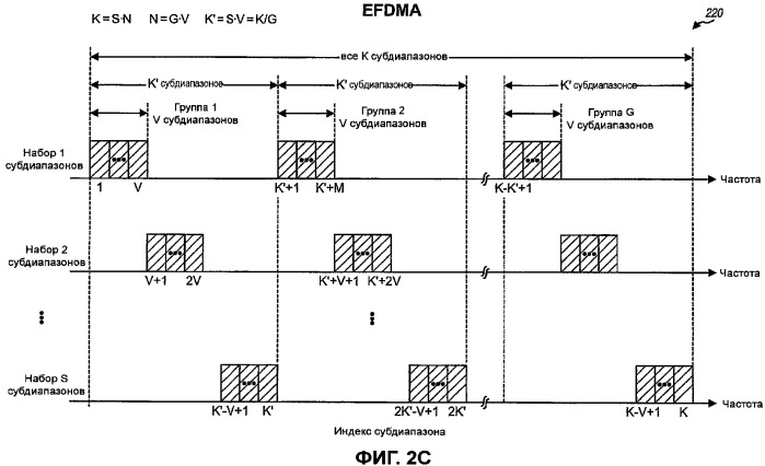 Передача пилот-сигнала и данных в системе mimo, применяя субполосное мультиплексирование (патент 2387076)