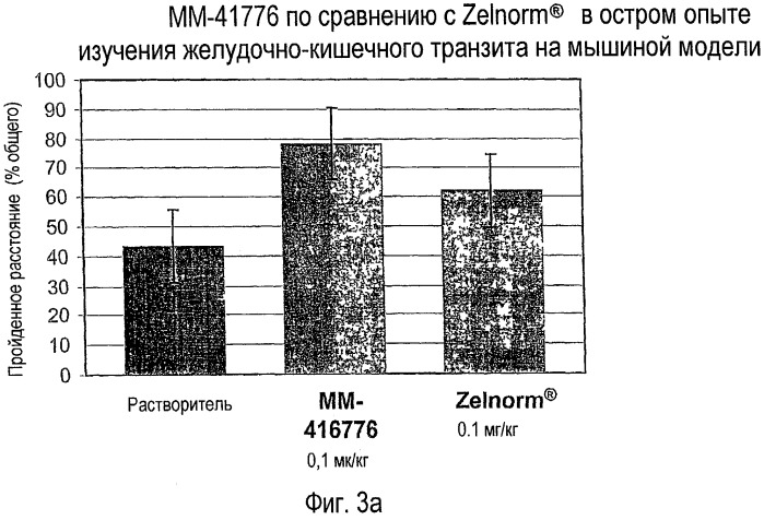 Способы и композиции для лечения желудочно-кишечных расстройств (патент 2543350)
