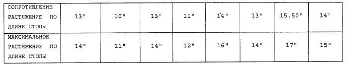 Чулочные изделия с градиентной компрессией, связанные из армированной пряжи (патент 2462216)