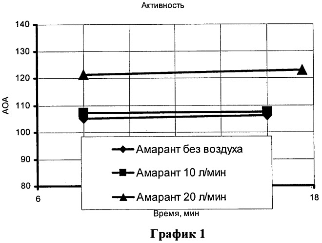 Способ приготовления корма и технологическая линия для его осуществления (варианты) (патент 2477965)