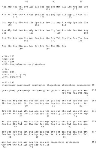 Гены corynebacterium glutamicum, кодирующие белки резистентности и толерантности к стрессам (патент 2303635)