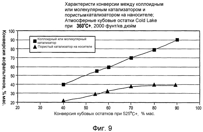 Способы и системы водородообработки и способы улучшения существующей системы с неподвижным слоем (патент 2393203)