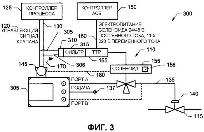 Аппарат, способ и программа для испытания соленоидов автоматических систем безопасности (патент 2543366)