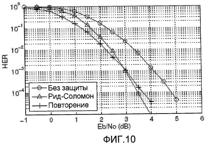 Способ и устройство для кодирования сигнала связи (патент 2439814)