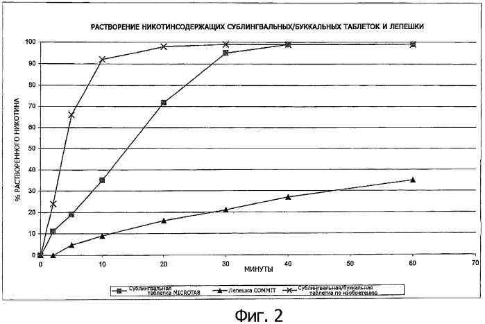 Трансмукозная система доставки лекарственных средств (патент 2342953)