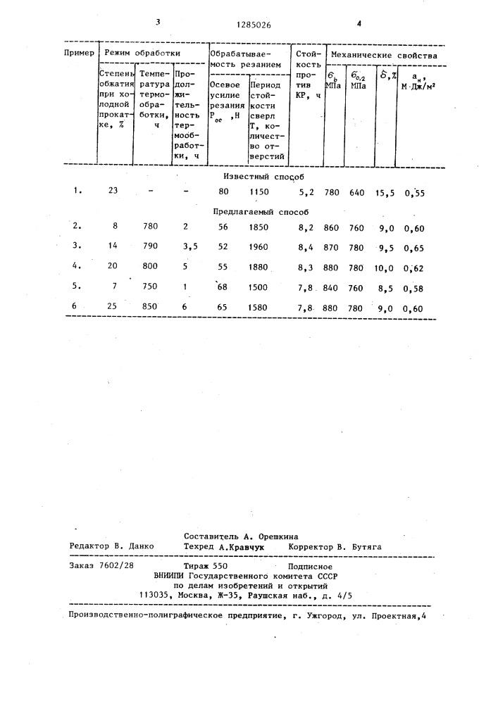 Способ производства автоматных нержавеющих сталей (патент 1285026)