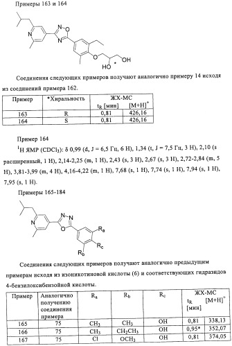 Производные пиридин-4-ила в качестве иммуномодулирующих агентов (патент 2447071)