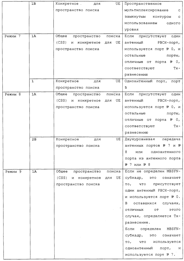 Способ и устройство для приема сигнала нисходящей линии связи в системе беспроводной связи (патент 2593394)