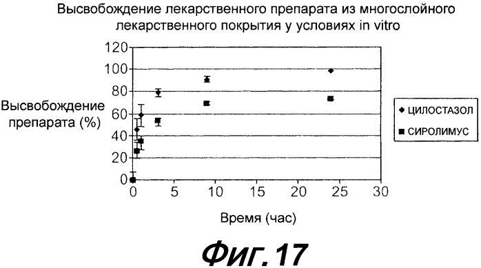 Местная доставка комбинации агонистов аденозиновых рецепторов подтипа а2а/ингибитора фосфодиэстеразы в сосудах для уменьшения тяжести поражения миокарда (патент 2565403)