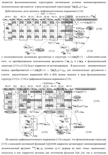Способ преобразования «-/+»[mj]f(+/-) → ±[mj]f(+/-)min структуры аргументов аналоговых логических сигналов «-/+»[mj]f(+/-) - "дополнительный код" в условно минимизированную позиционно-знаковую структуру аргументов ±[mj]f(+/-)min троичной системы счисления f(+1,0,-1) и функциональная структура для его реализации (варианты русской логики) (патент 2503123)