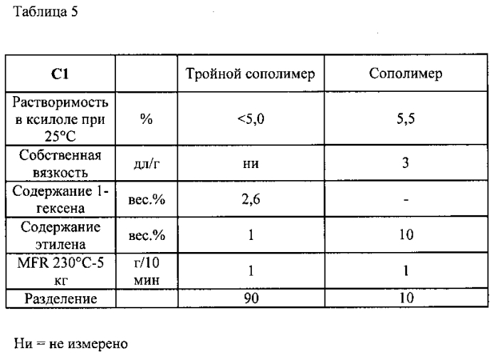 Композиции из тройных сополимеров на основе пропилена для труб (патент 2583372)