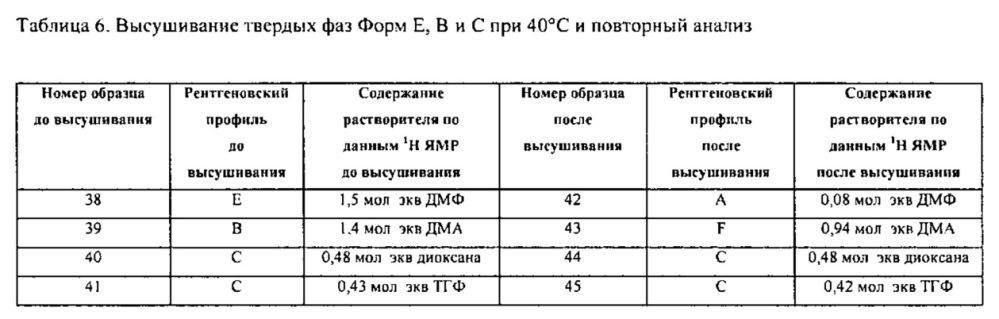 Полиморфы ингибитора киназы (патент 2636588)