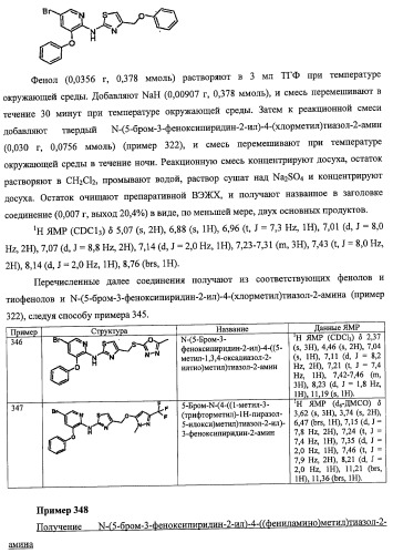 Активаторы глюкокиназы (патент 2457207)