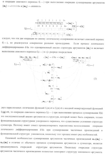 Функциональная структура параллельного позиционно-знакового сумматора f(+/-) для комбинационного умножителя, в котором выходные аргументы частичных произведений представлены в формате двоичной системы счисления f(2n) (варианты) (патент 2380740)