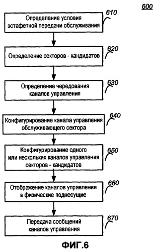 Чередование каналов управления ofdma (патент 2390974)