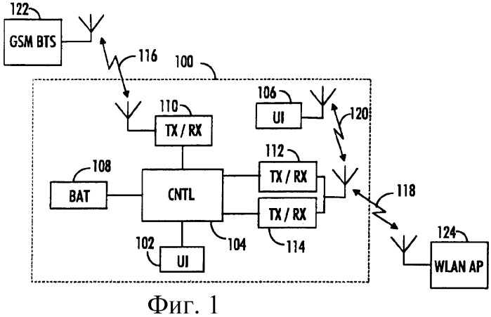 Способ и устройство для управления радиодоступом (патент 2393636)