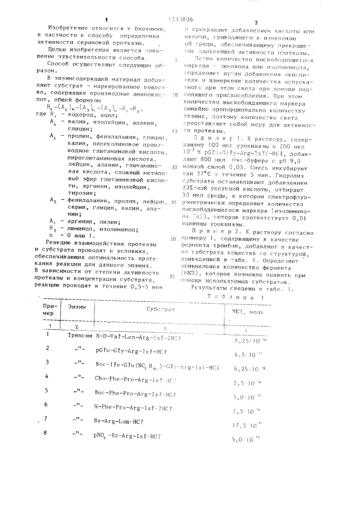 Способ определения активности сериновой протеазы (патент 1233806)