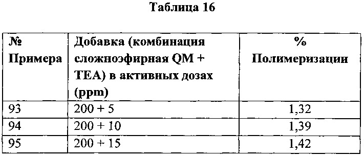 Композиция производных хинон-метида и аминов для контроля и ингибирования полимеризации мономеров, а также способ их получения и применение (патент 2632879)