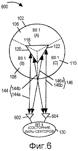 Секторизованные базовые станции в виде многоантенных систем (патент 2444129)