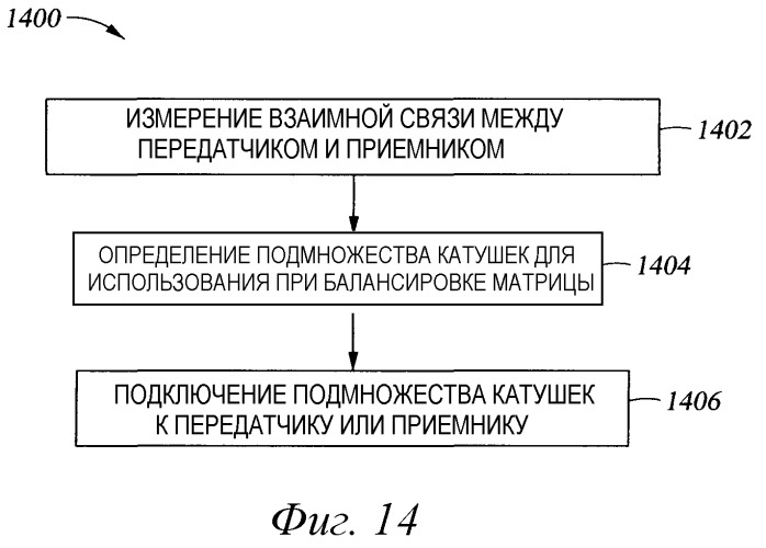 Индукционная катушка с выбором отводов (патент 2395104)