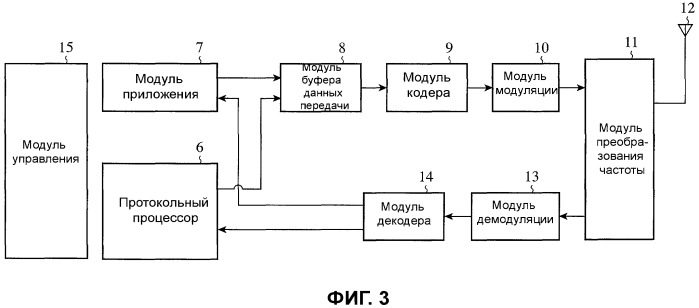 Способ связи, базовая станция, система связи и мобильный терминал (патент 2476027)