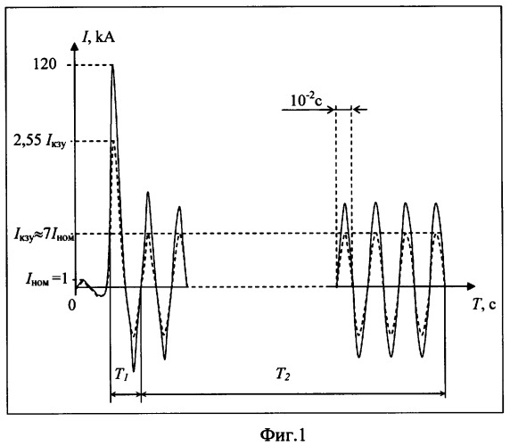 Способ и устройство ограничения тока короткого замыкания в электрических сетях (патент 2374739)