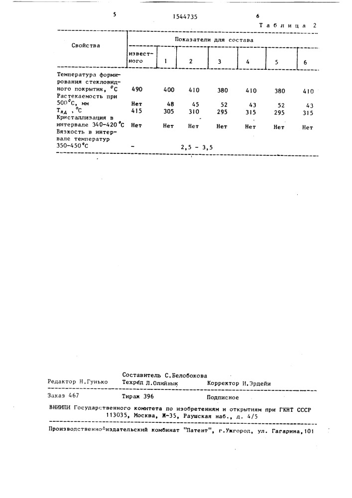 Стекловидное покрытие для алюминиевых сплавов (патент 1544735)