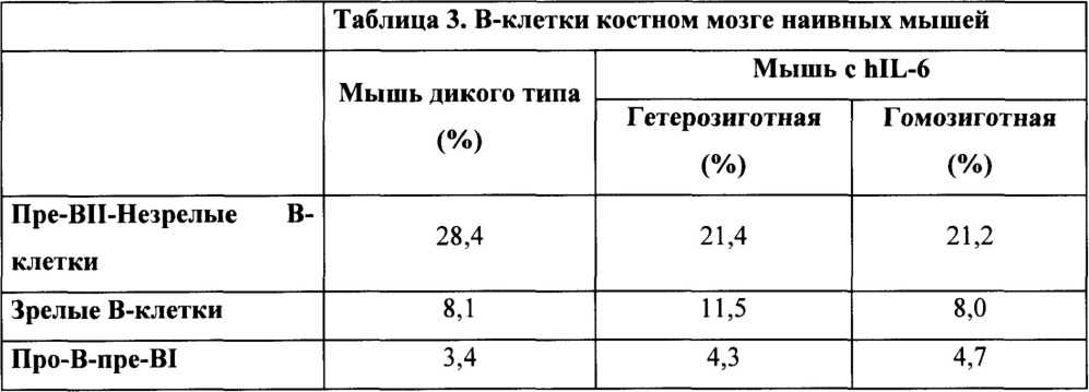 Гуманизированные il-6 и рецептор il-6 (патент 2634417)