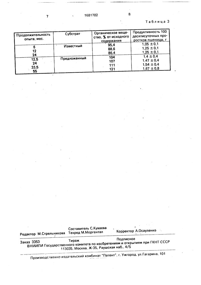 Субстрат для выращивания растений (патент 1681782)