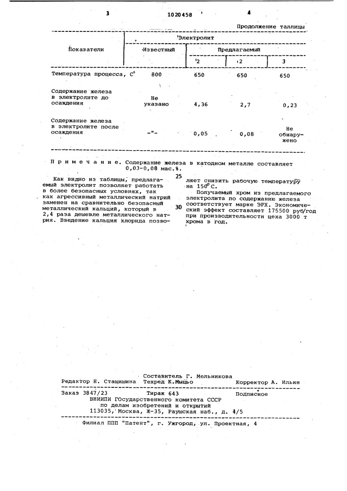 Электролит для получения чистого хрома (патент 1020458)