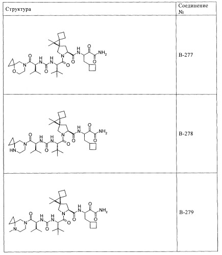 Ингибиторы hcv/вич и их применение (патент 2448976)