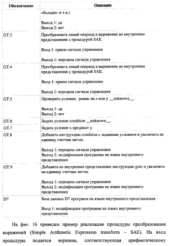 Способ генерации баз данных и баз знаний для систем верификации программного обеспечения распределенных вычислительных комплексов и устройство для его реализации (патент 2373569)