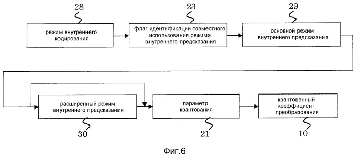 Устройство кодирования изображения и устройство декодирования изображения (патент 2470480)