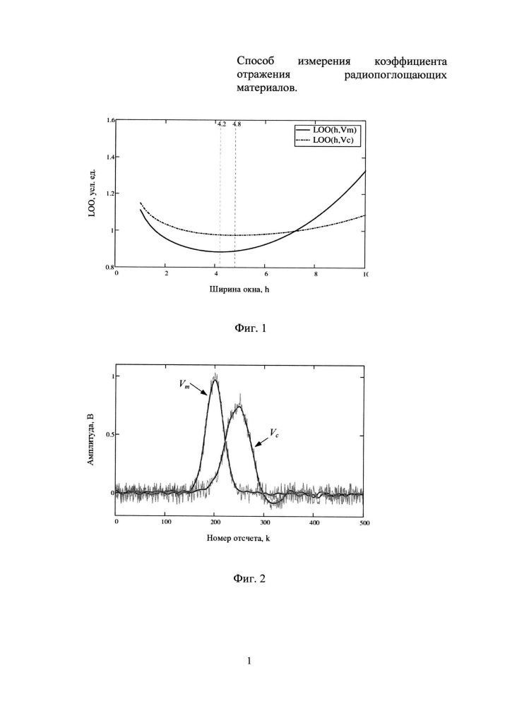 Способ измерения коэффициента отражения радиопоглощающих материалов (патент 2618480)