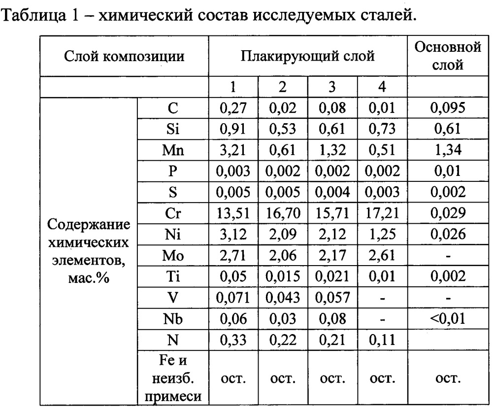 Способ производства листовой плакированной стали (патент 2634522)